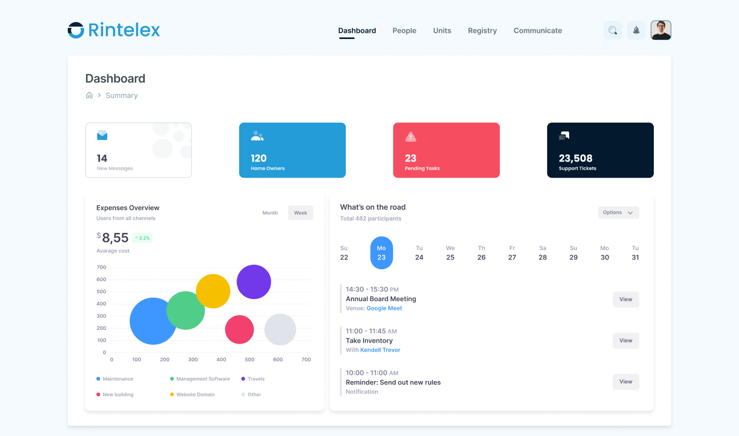 rintelex dashboard